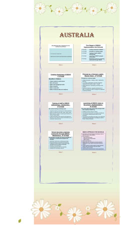 Powerpoint,Australia,Poonam